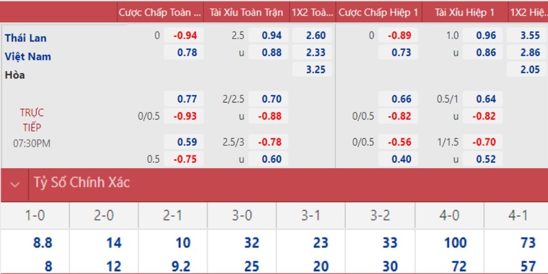 bet 169 xổ số miền trung thứ hai hàng tuần